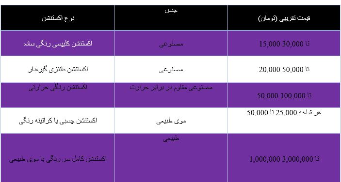 قیمت اکستنشن موی رنگی در سال 2024 اکستنشن مو رنگی 